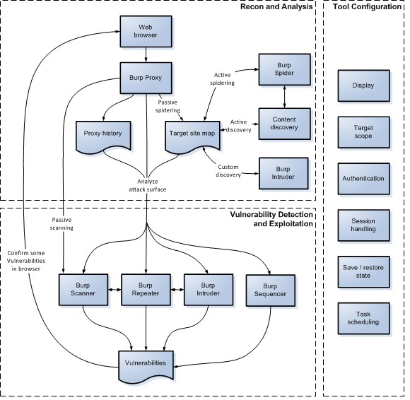 scan website with burp suite