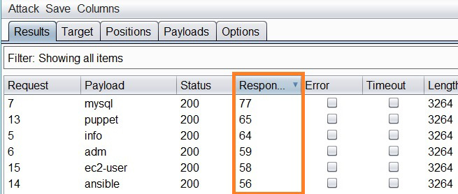 Sort the Intruder results table