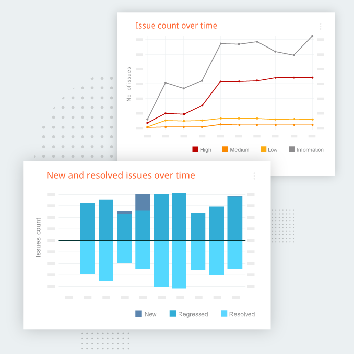 Issues over time