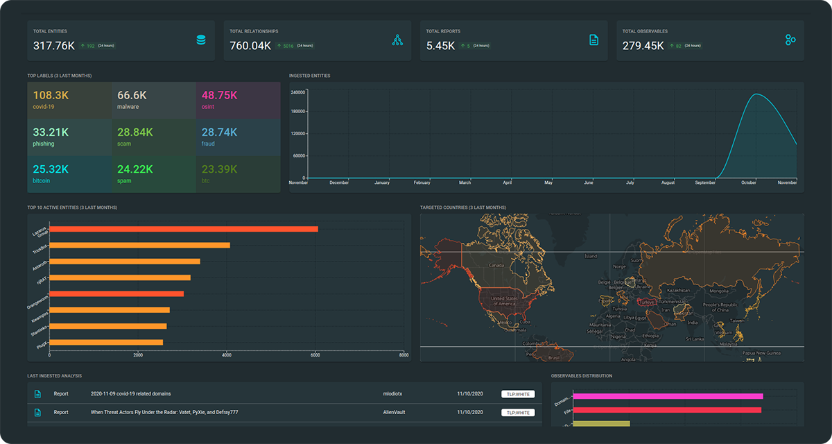 OpenCTI is a free-to-use security and threat intelligence platform