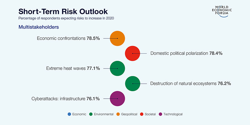 Why the world is seeing a sudden surge in cyberattacks