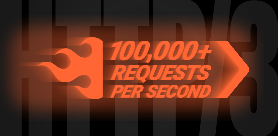 100000 requests per second over HTTP3