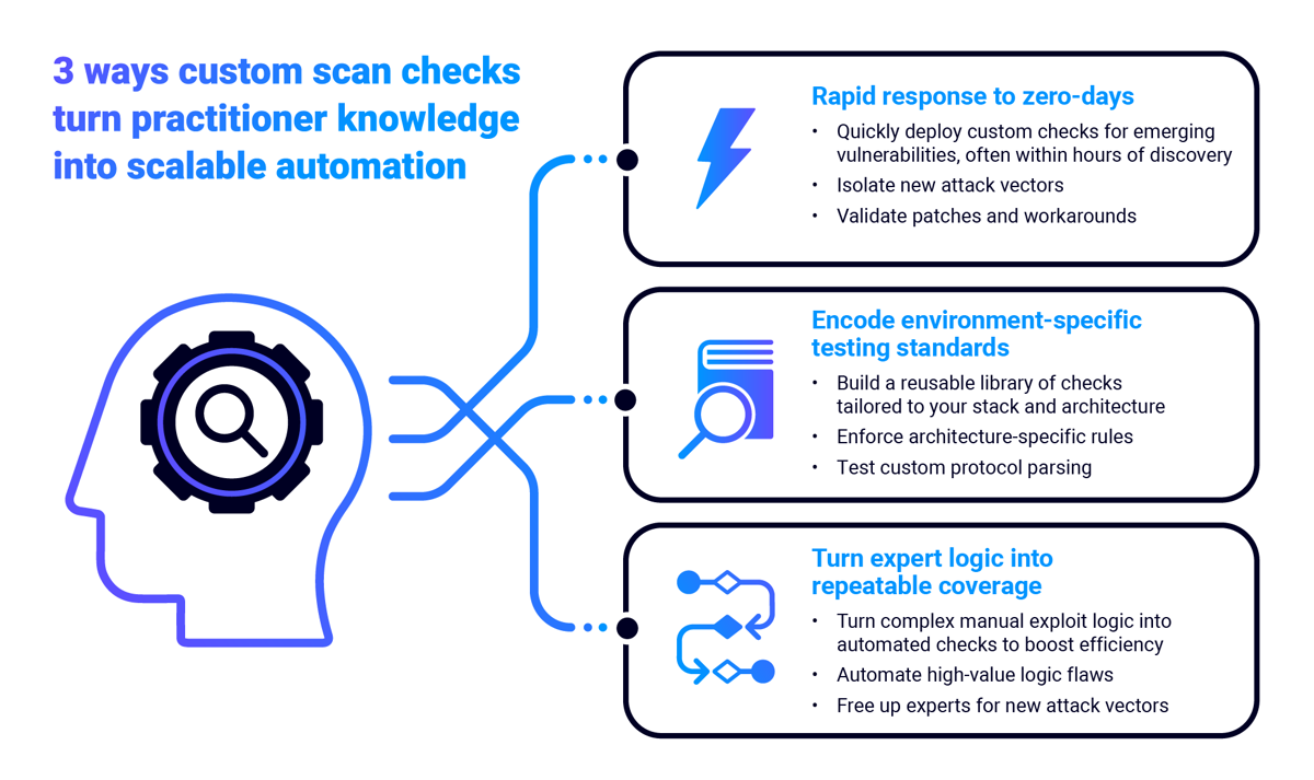 custom scan checks use cases