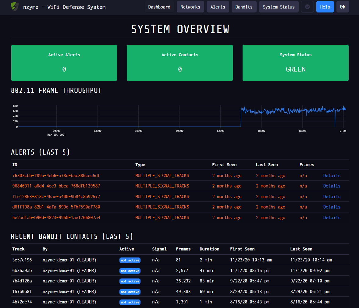 Nzyme is an open source tool that detects bandit WiFi devices and attacks