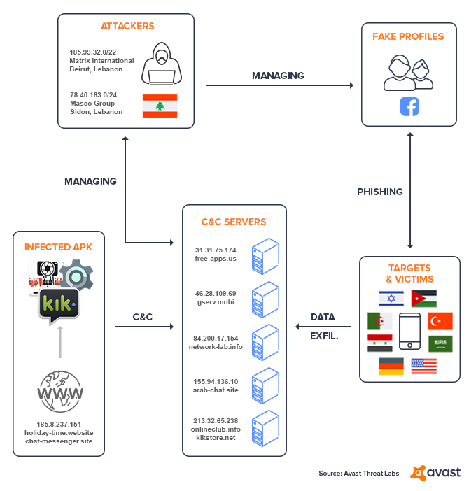 Avast Software - BEWARE of fake Facebook login pages spreading by Facebook  applications. Another wave of Facebook phishing is spreading among Facebook  users. Imagine you get a message from another Facebook user