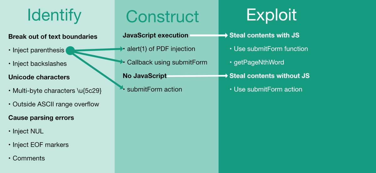 Methodology