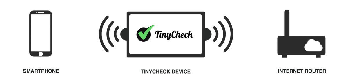 TinyCheck can be used to detect signs of stalkerware on a victim's mobile device