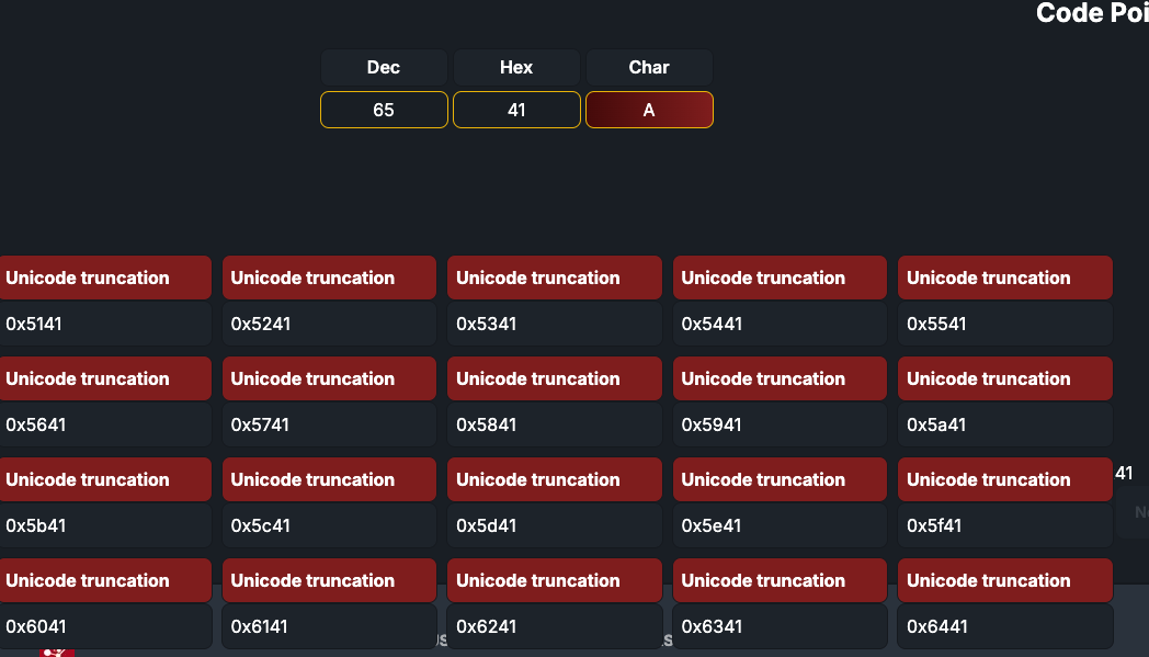 Unicode table show unicode truncation characters