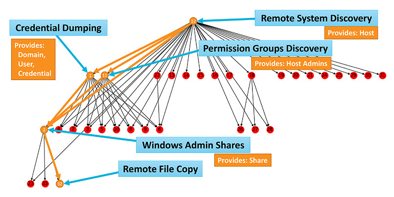 Host permissions