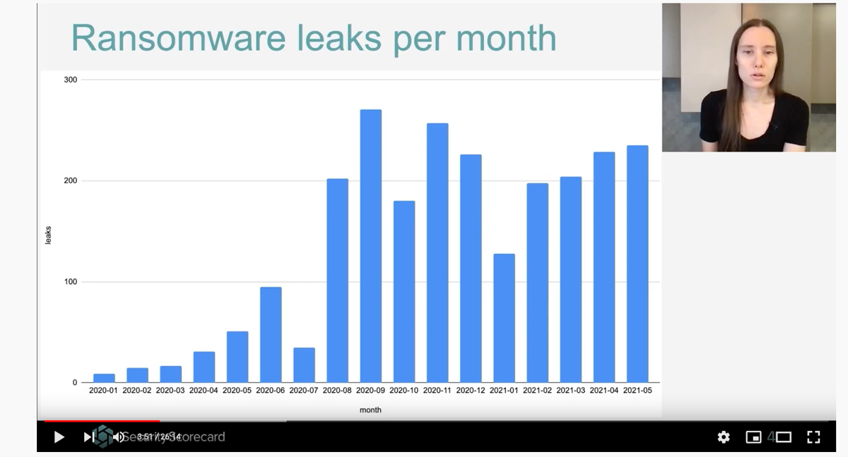 Cybercriminals are leaking stolen data from a growing number of ransomware-infected networks