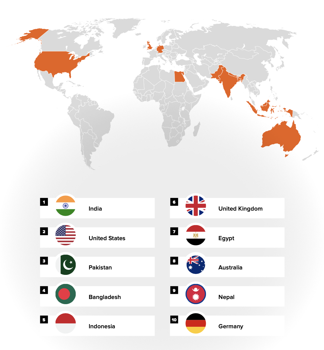 Top 10 countries where respondents report living