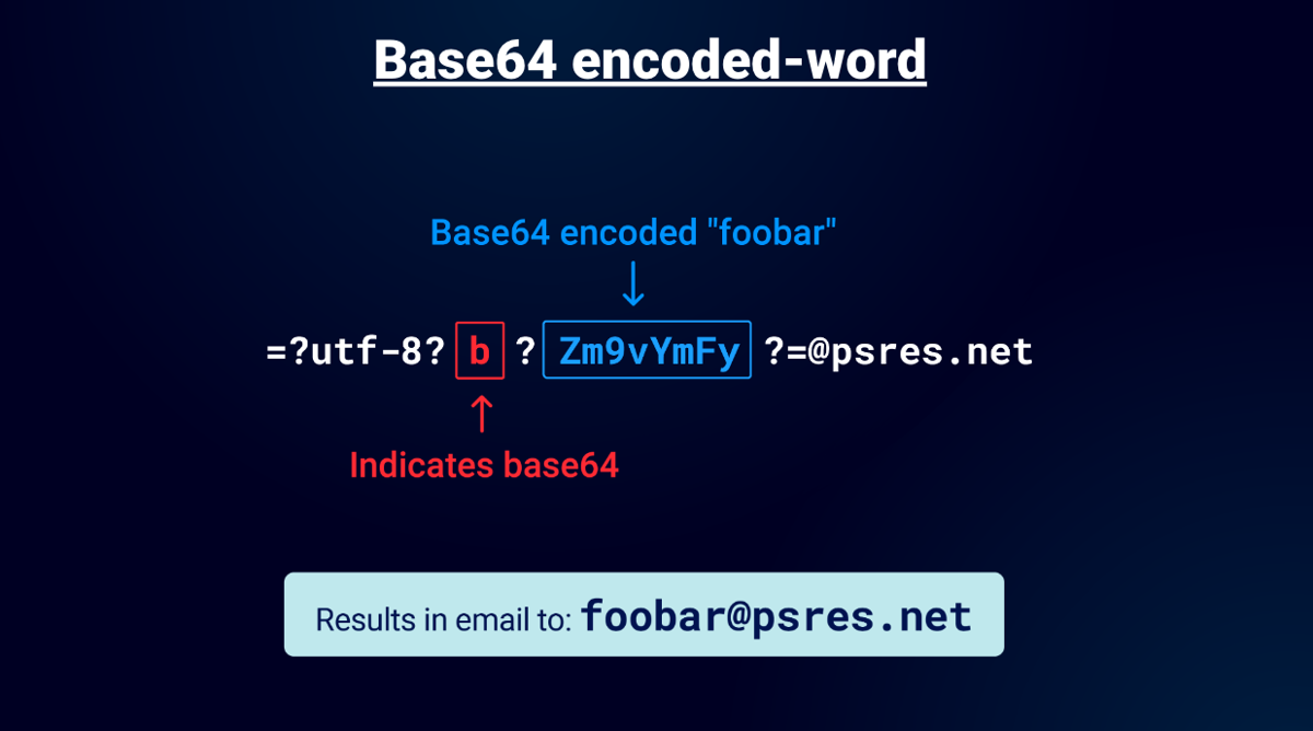 Base64 encoded-word