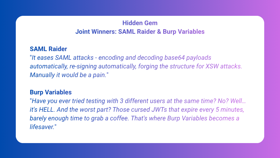 Award graphic for Hidden Gem showing joint winners SAML Raider and Burp Variables. SAML Raider is highlighted for simplifying SAML attack workflows through automated encoding, signing, and payload manipulation, while Burp Variables is praised for managing multiple test users and automatically refreshing short-lived JWTs.
