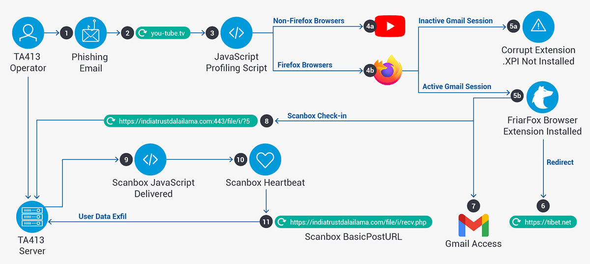 Firefox to Firewall Cryptomining Malware in Upcoming Browser Updates