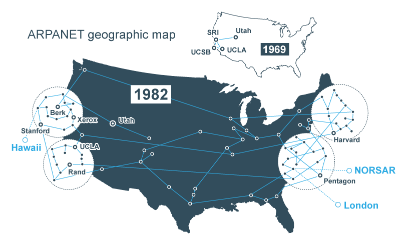 The evolution of ARPANET, 1969-1982