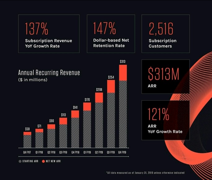 Starting rate. CROWDSTRIKE holdings, Inc.. Иксы IPO. CROWDSTRIKE holdings, Inc. тикер crwd. CROWDSTRIKE акции новости.