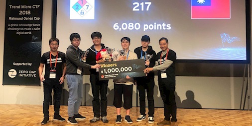 Christmas Ctf 2022 Christmas Comes Early For Capture The Flag Champions | The Daily Swig