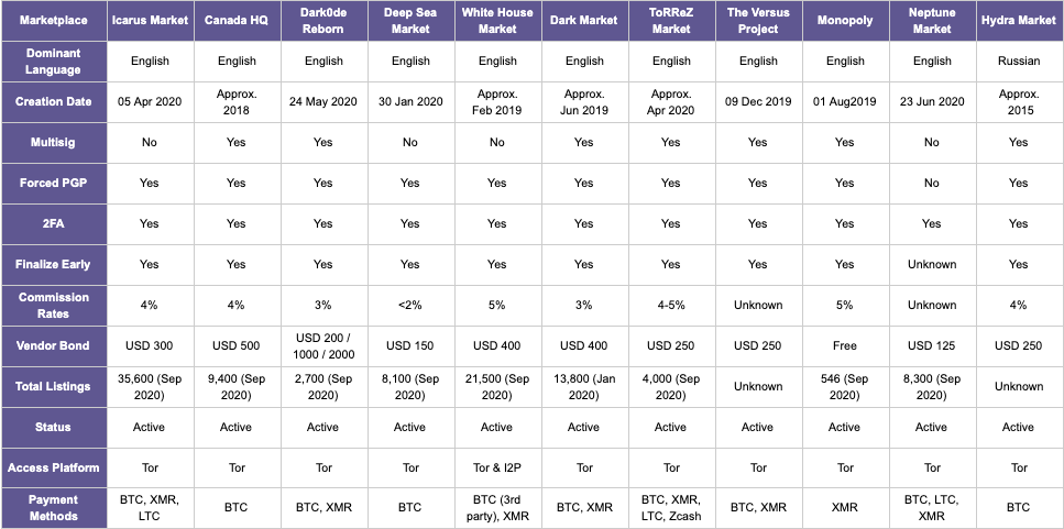 Darknet Markets Reddit