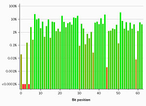 statistical analysis of session tokens