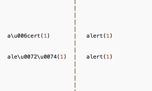 Methodology_XSS_Filters_Bypassing_Script_Code_1