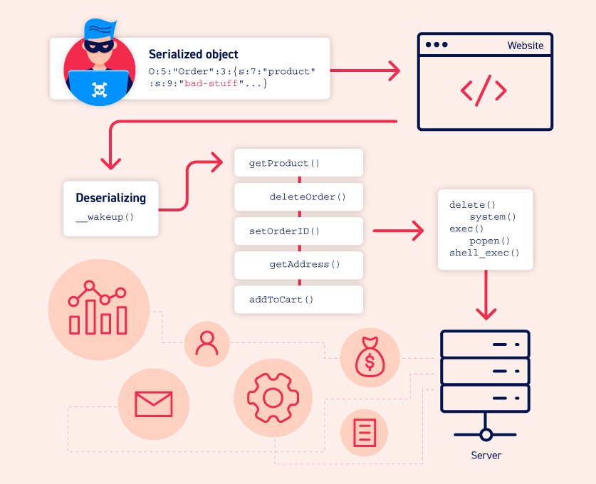 java serialization data version 5