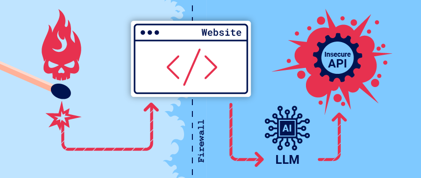 web LLM attacks example